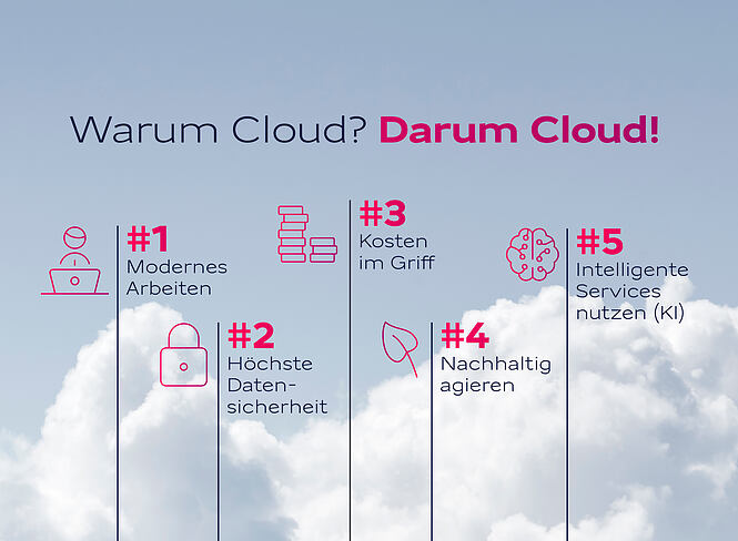 Zukunftstrends KI und Cloud