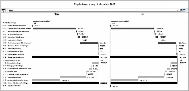Screenshot unserer Lösung