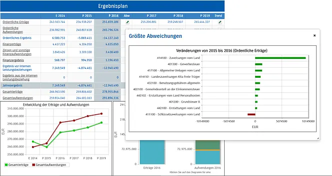 Screenshot unserer Lösung
