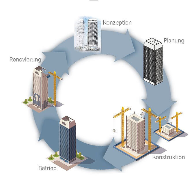 Building Information Modeling im Liegenschafts- und Gebäudemanagement