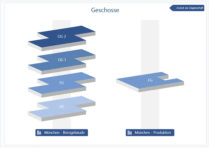 Screenshot unserer Lösung