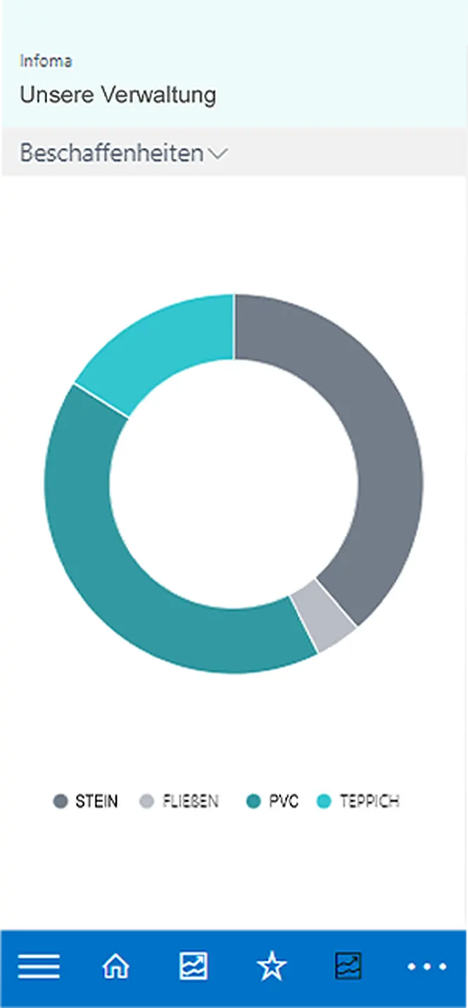 Mobile grafische Darstellung der Flächennutzungen und -beschaffenheiten z. B. nach DIN 277