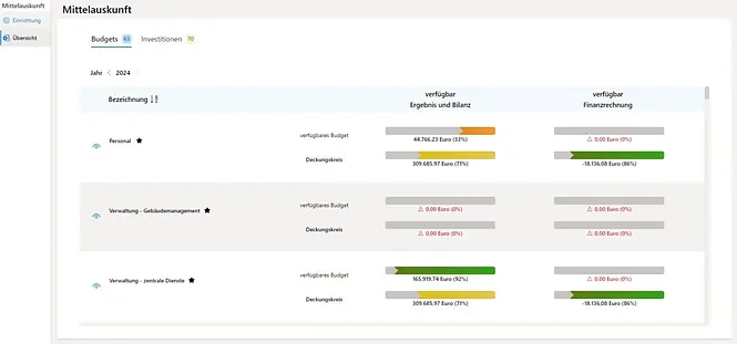 Screenshot unserer Lösung