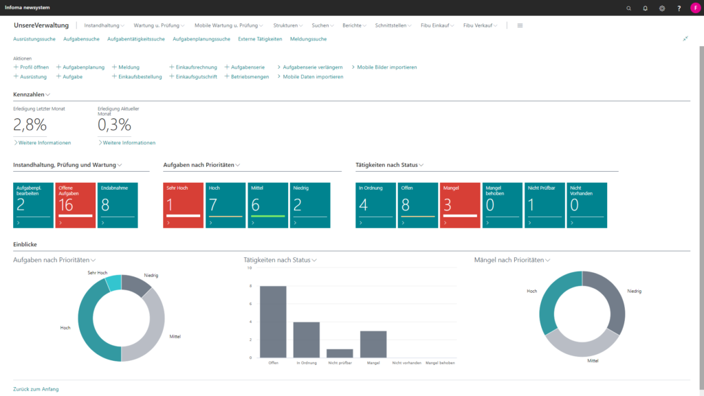 Übersichtsdashboard Instandhaltung, Wartung und Prüfung