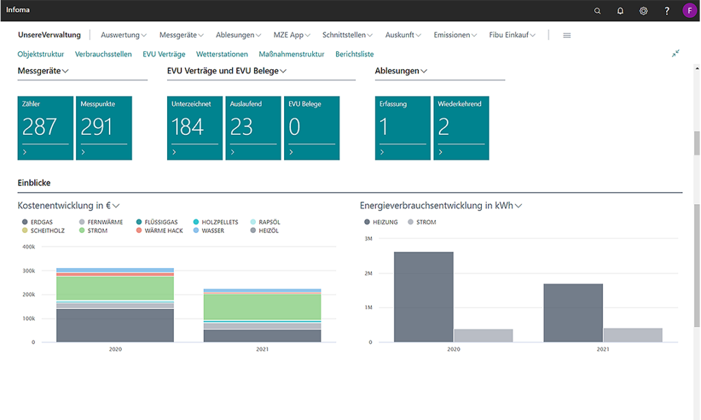 Kosten- und Energieverbrauchsentwicklung auf einen Blick